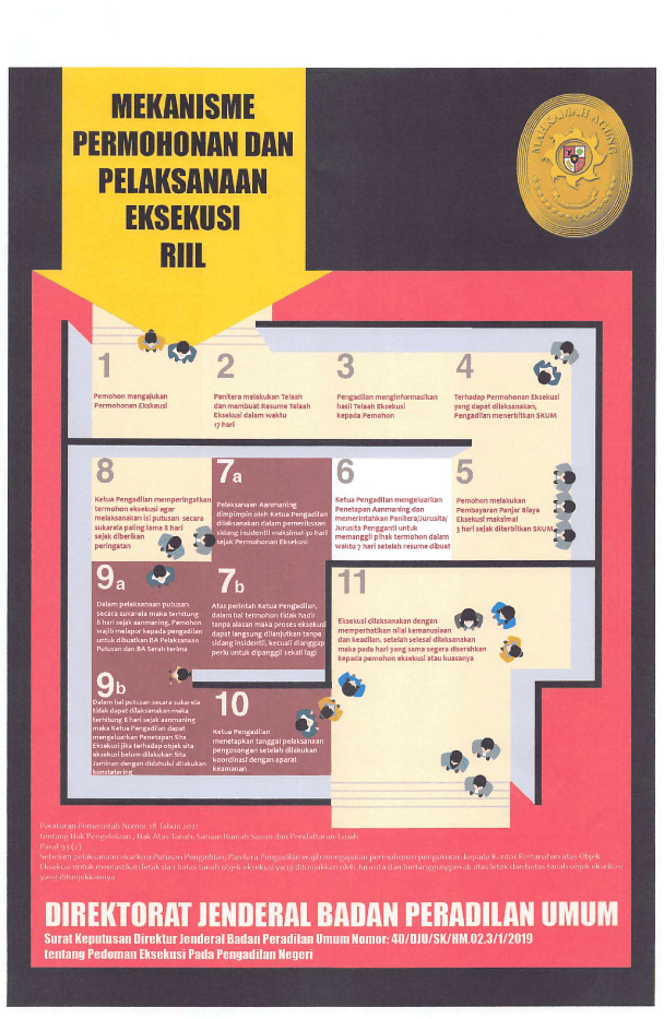 Alur Prosedur Eksekusi